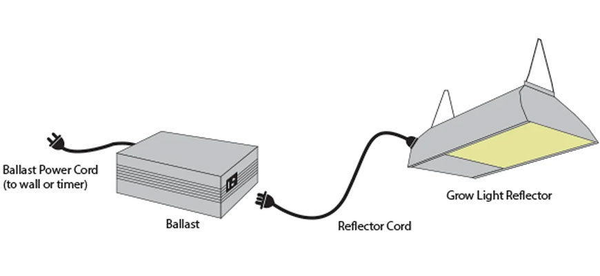 Grow Light Reflector Cords and Sockets